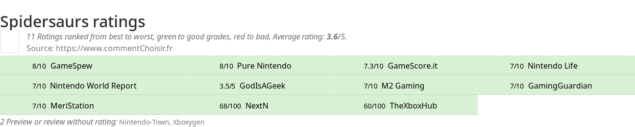 Ratings Spidersaurs