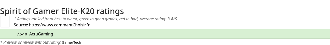 Ratings Spirit of Gamer Elite-K20