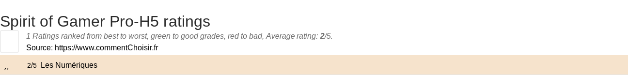 Ratings Spirit of Gamer Pro-H5