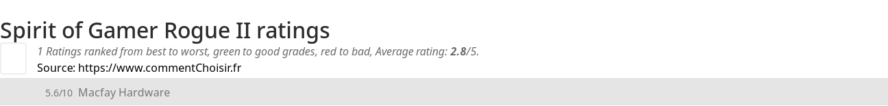 Ratings Spirit of Gamer Rogue II