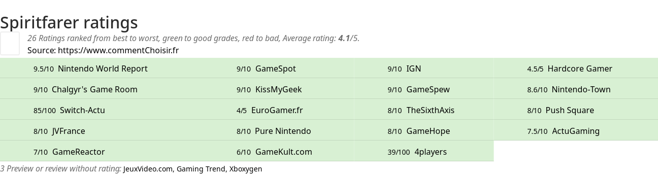 Ratings Spiritfarer