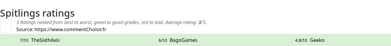 Ratings Spitlings