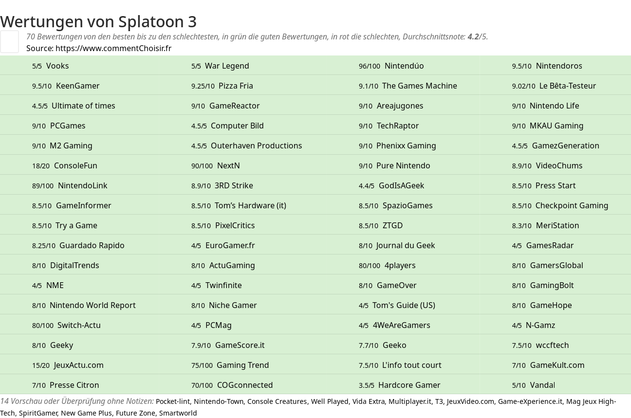 Ratings Splatoon 3