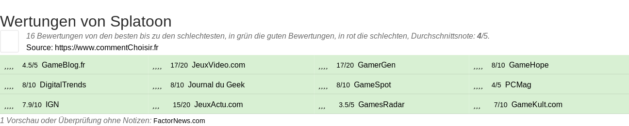 Ratings Splatoon