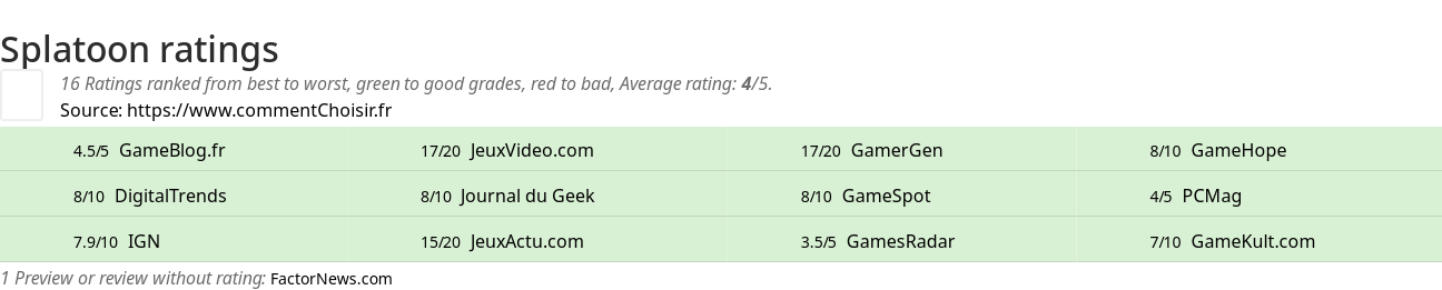 Ratings Splatoon