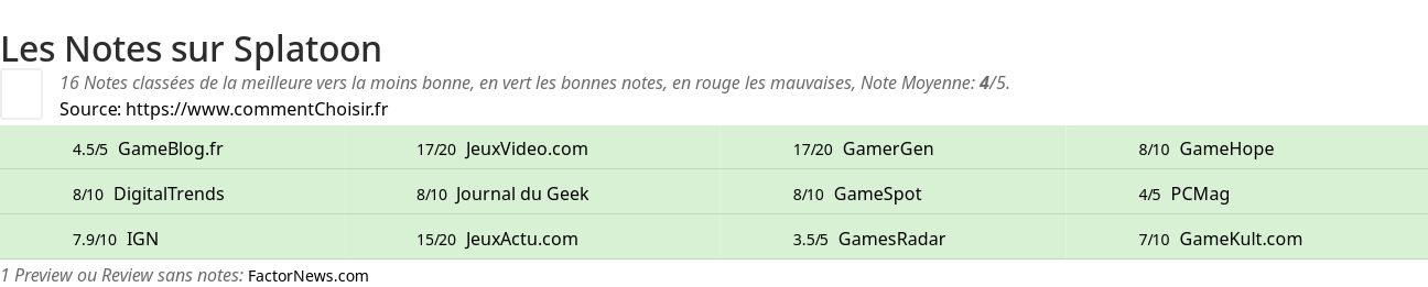 Ratings Splatoon