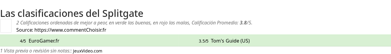 Ratings Splitgate