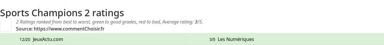 Ratings Sports Champions 2