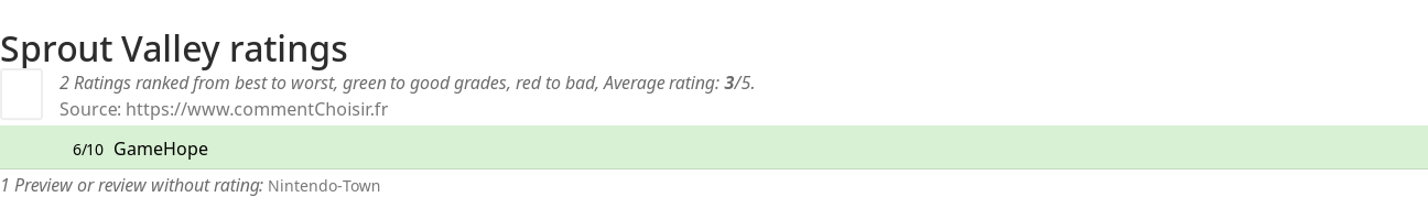 Ratings Sprout Valley