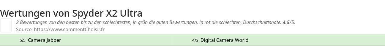Ratings Spyder X2 Ultra