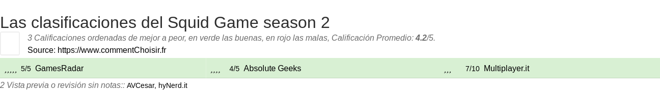 Ratings Squid Game season 2