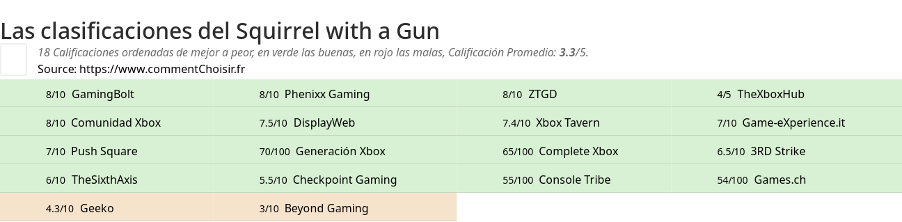 Ratings Squirrel with a Gun