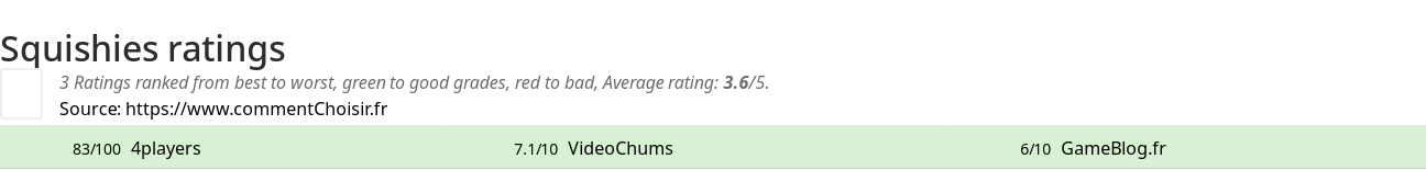 Ratings Squishies