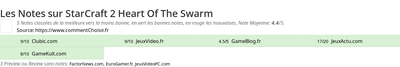 Ratings StarCraft 2 Heart Of The Swarm