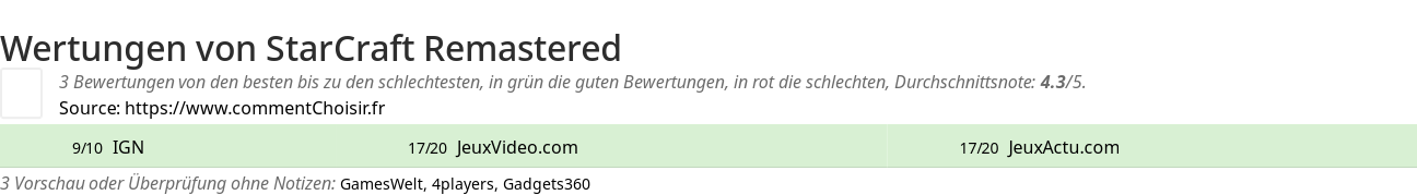 Ratings StarCraft Remastered