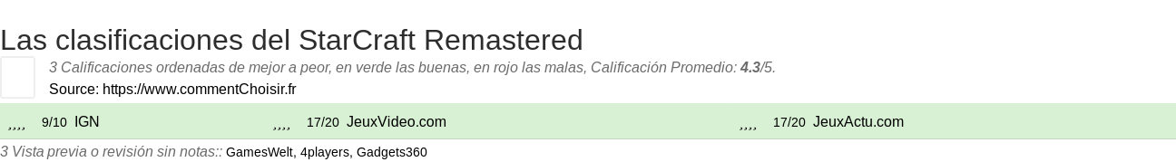 Ratings StarCraft Remastered