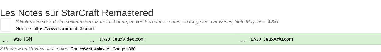 Ratings StarCraft Remastered