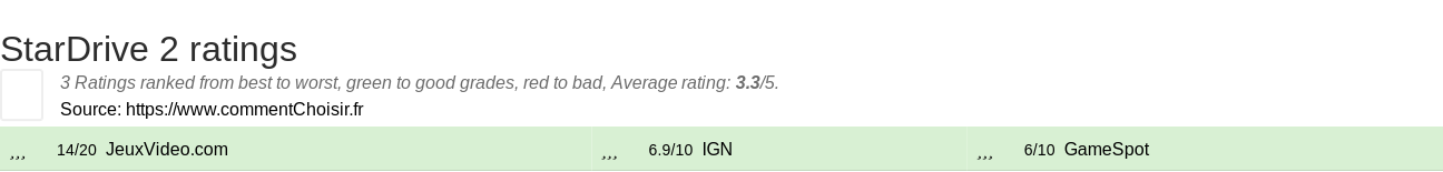 Ratings StarDrive 2