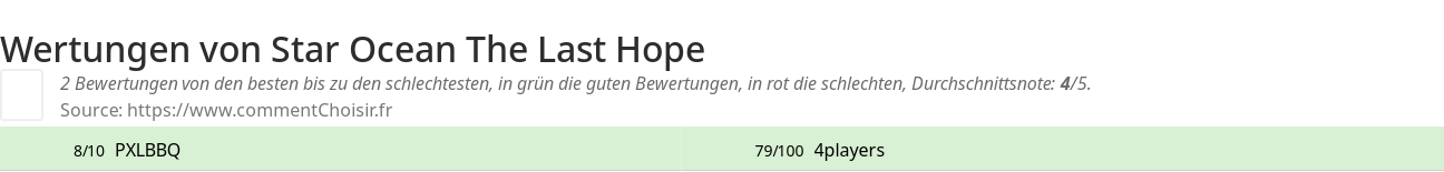 Ratings Star Ocean The Last Hope