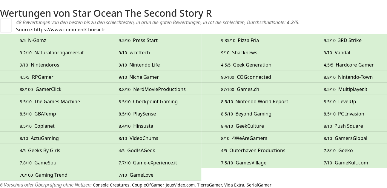 Ratings Star Ocean The Second Story R