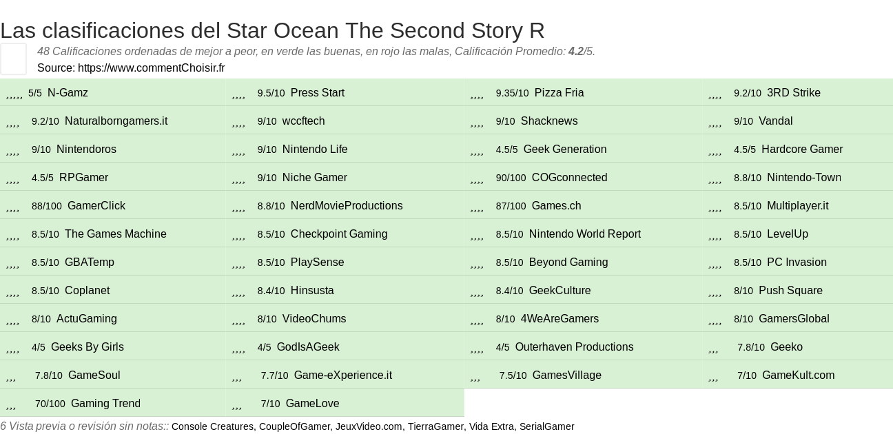 Ratings Star Ocean The Second Story R