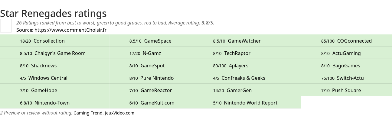 Ratings Star Renegades