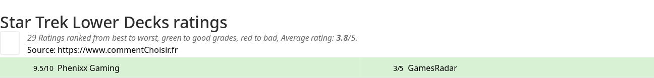 Ratings Star Trek Lower Decks