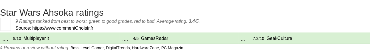 Ratings Star Wars Ahsoka