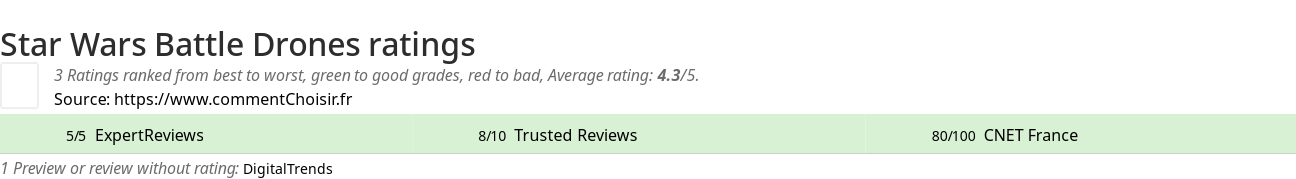 Ratings Star Wars Battle Drones