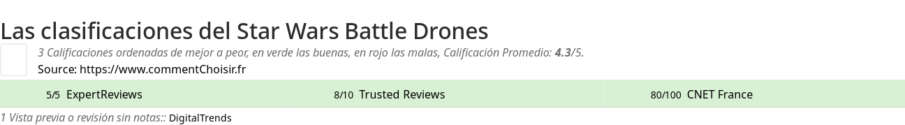 Ratings Star Wars Battle Drones