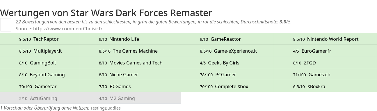 Ratings Star Wars Dark Forces Remaster