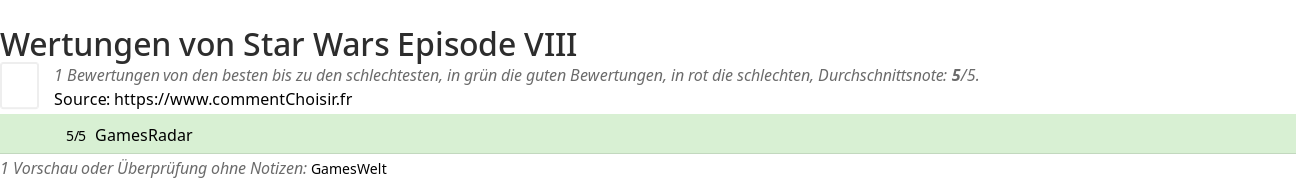 Ratings Star Wars Episode VIII