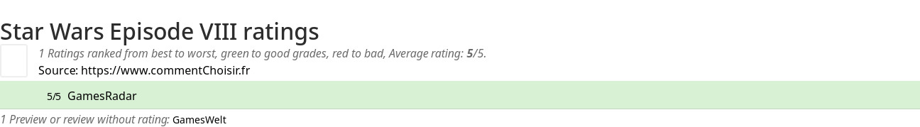 Ratings Star Wars Episode VIII