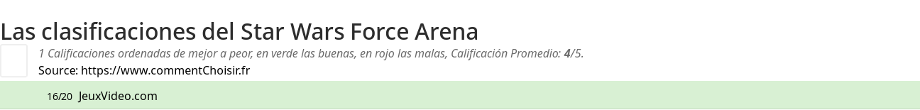 Ratings Star Wars Force Arena