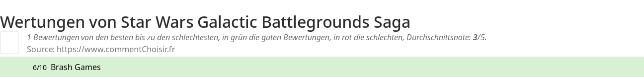 Ratings Star Wars Galactic Battlegrounds Saga