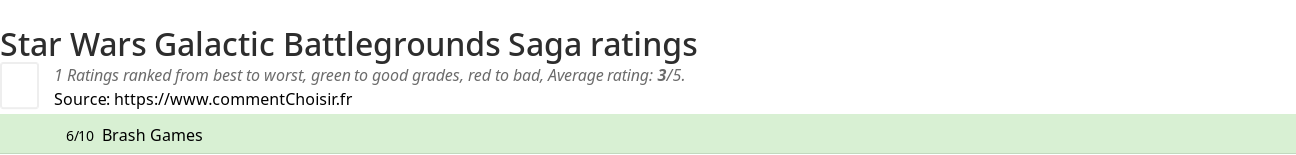 Ratings Star Wars Galactic Battlegrounds Saga