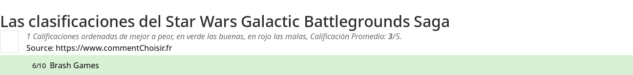 Ratings Star Wars Galactic Battlegrounds Saga