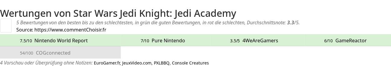 Ratings Star Wars Jedi Knight: Jedi Academy