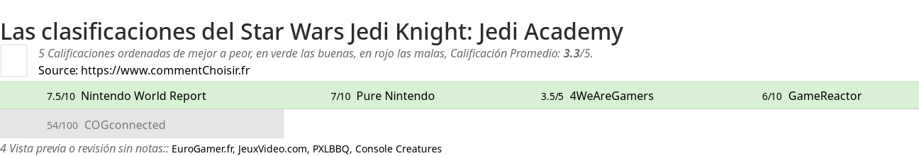 Ratings Star Wars Jedi Knight: Jedi Academy