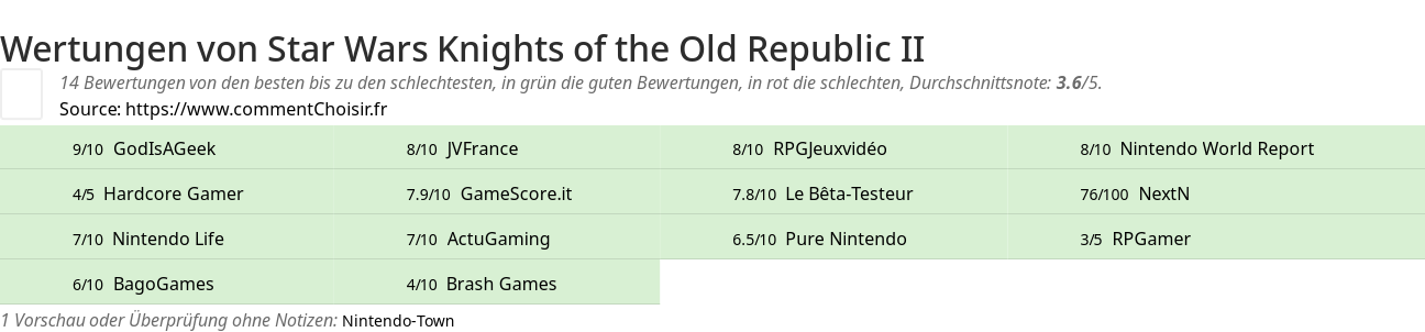 Ratings Star Wars Knights of the Old Republic II