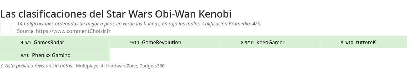 Ratings Star Wars Obi-Wan Kenobi