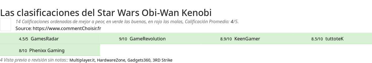 Ratings Star Wars Obi-Wan Kenobi