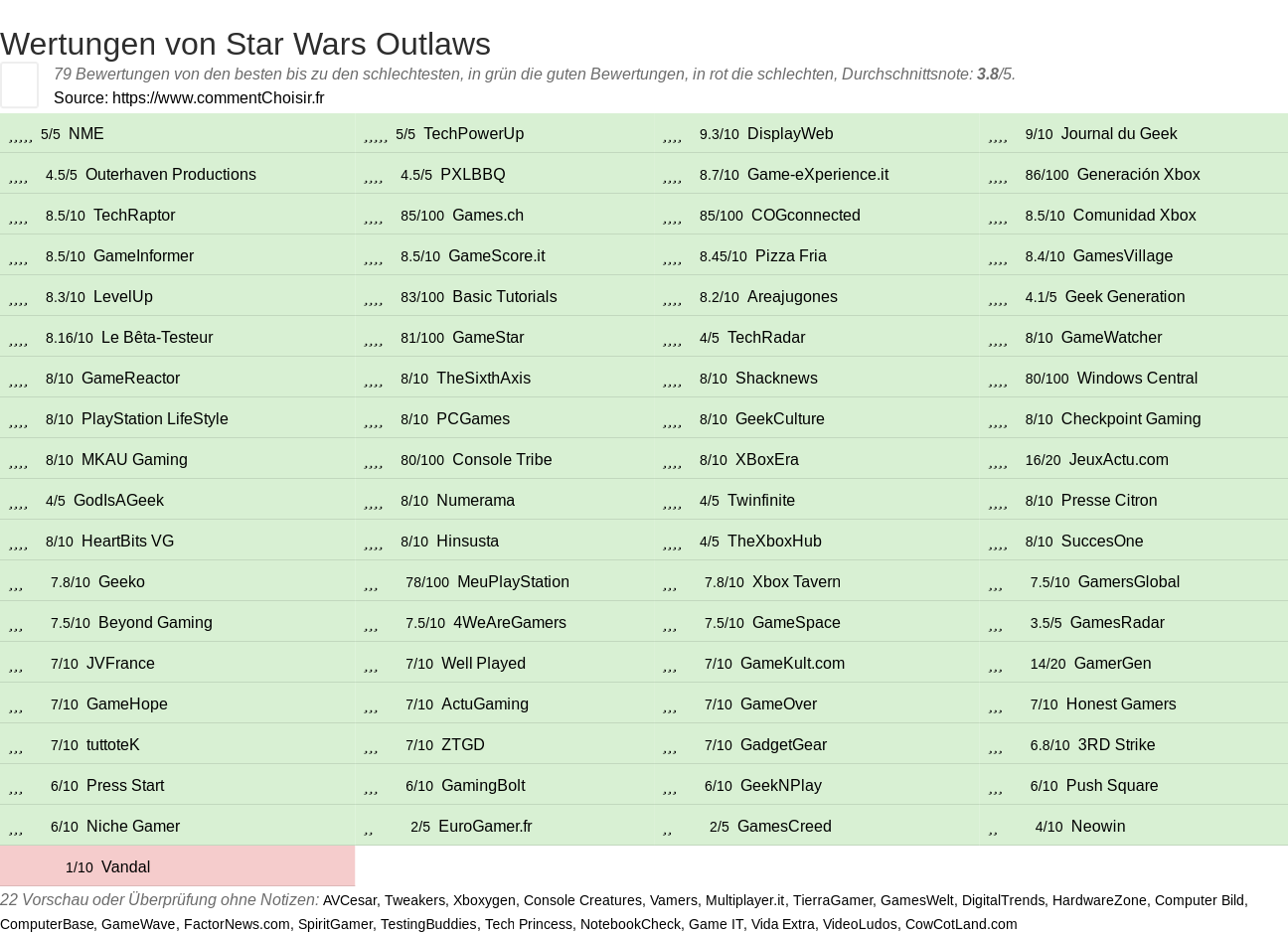 Ratings Star Wars Outlaws