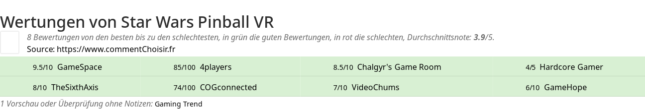 Ratings Star Wars Pinball VR