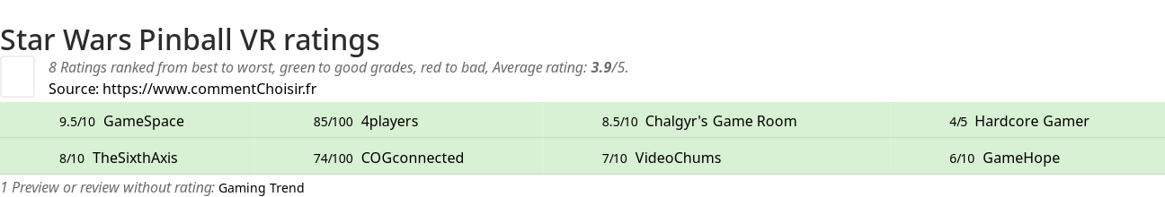 Ratings Star Wars Pinball VR