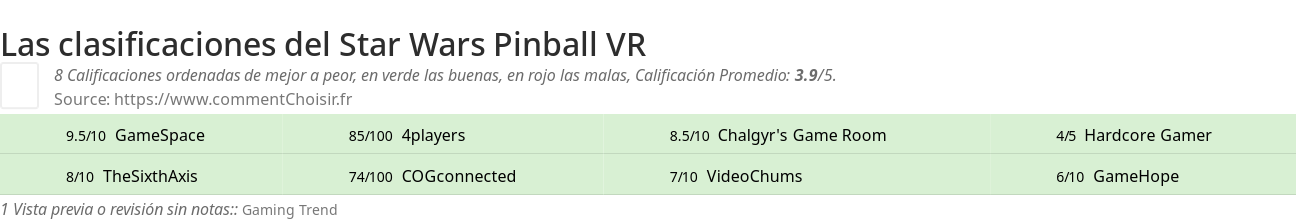 Ratings Star Wars Pinball VR