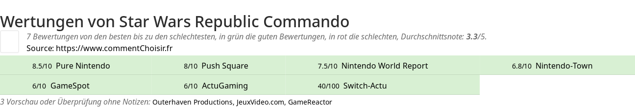 Ratings Star Wars Republic Commando