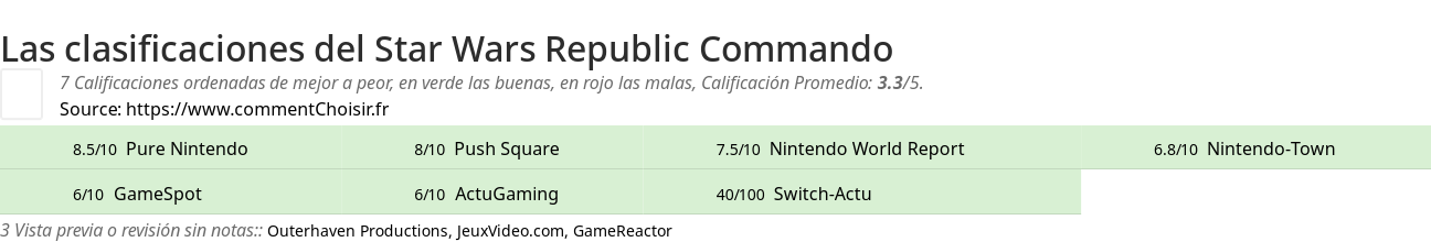 Ratings Star Wars Republic Commando