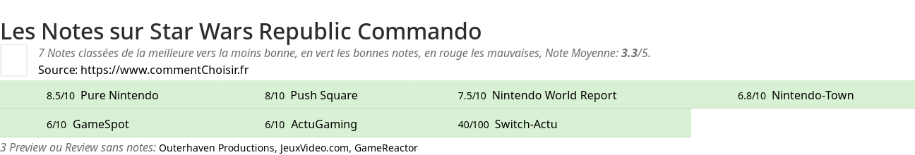 Ratings Star Wars Republic Commando