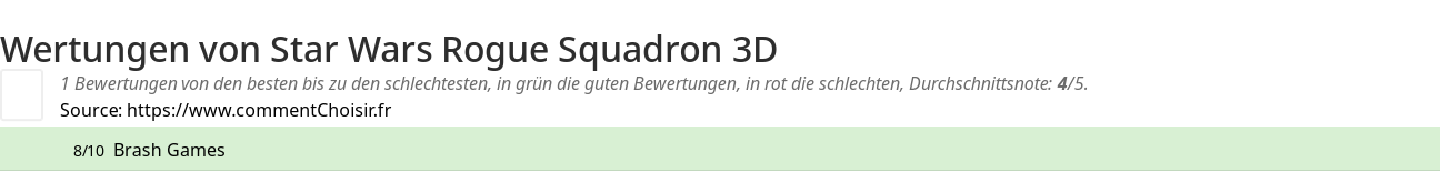 Ratings Star Wars Rogue Squadron 3D